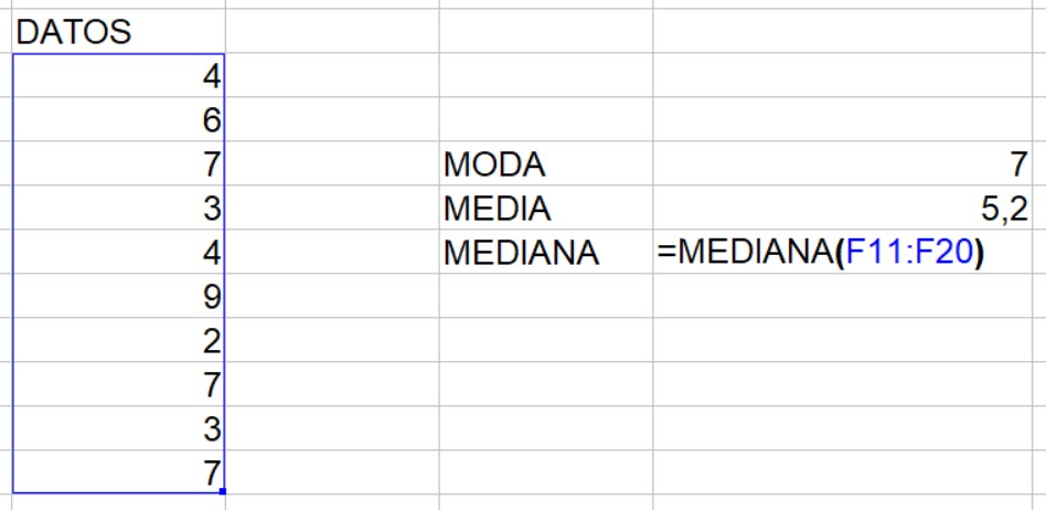 Cómo podemos calcular Moda, Media y Mediana en Excel | Business