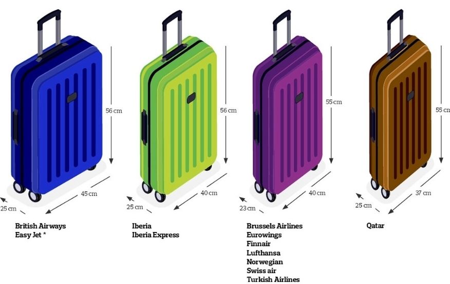 código Derechos de autor Acera Medidas y tamaños del equipaje de mano de cada compañía aérea | Business  Insider España
