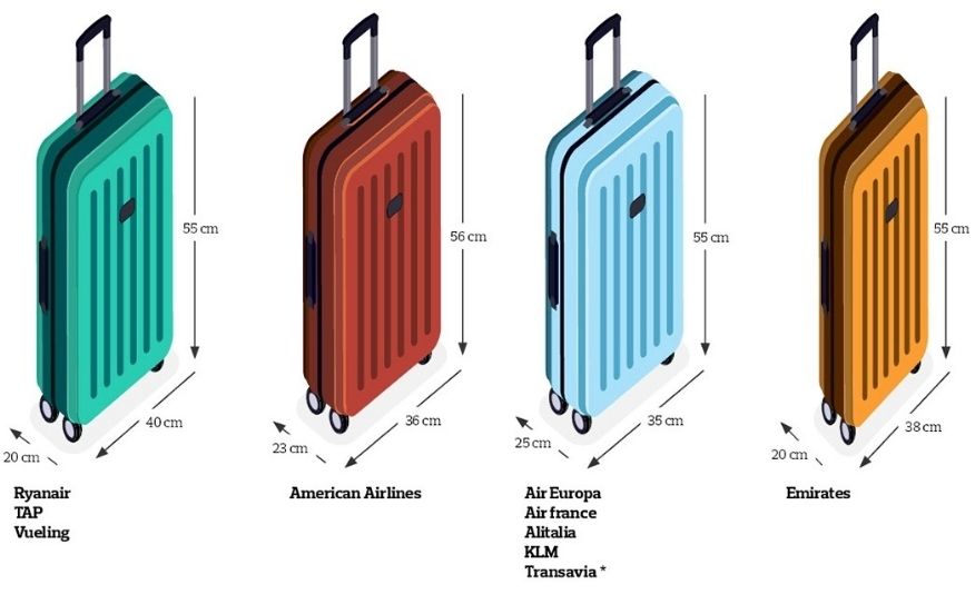 Medidas y tamaños del equipaje mano de cada compañía aérea | Business Insider España